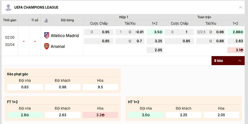 Atletico Madrid vs Arsenal được đánh giá trên bảng kèo khá cân bằng