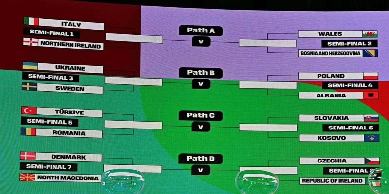 Riêng khu vực châu Âu giành được 16 suất tham dự