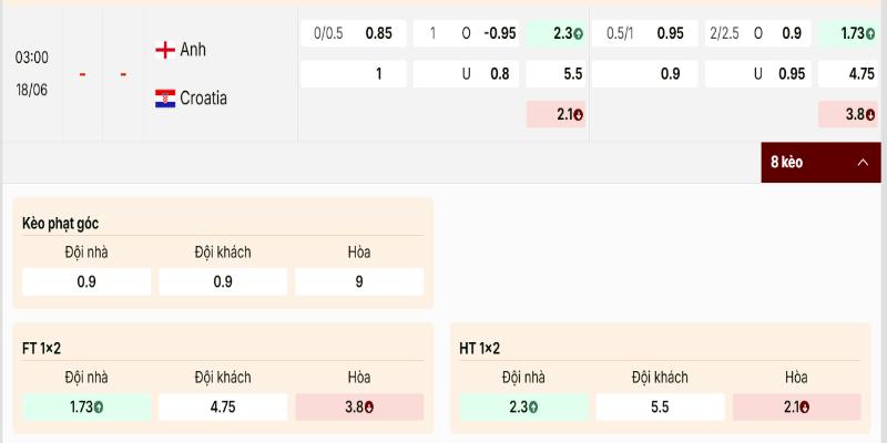 Bảng tỷ lệ cược giữa 2 đội Anh vs Croatia