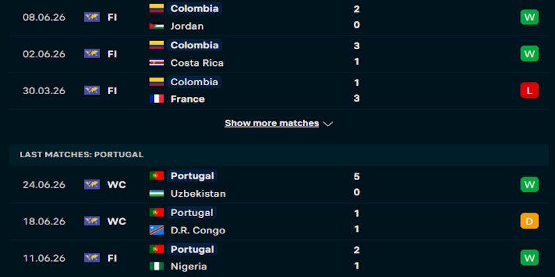 Điểm rơi phong độ gần đây của Colombia vs Bồ Đào Nha