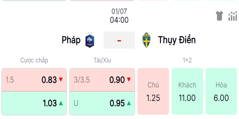 Phân tích tỷ lệ kèo trong trận Pháp vs Thụy Điển