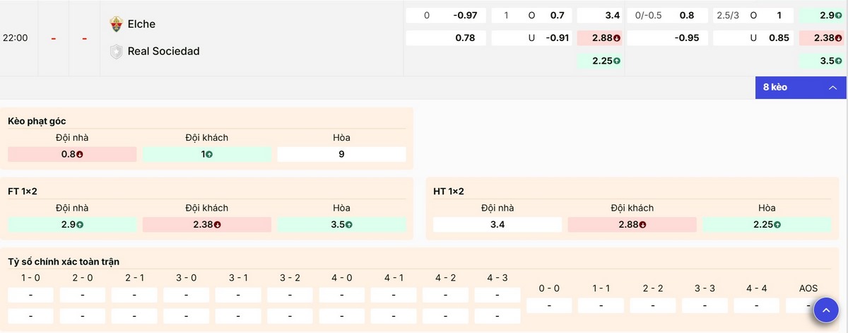 Điểm qua các tỷ lệ kèo trận Elche vs Real Sociedad