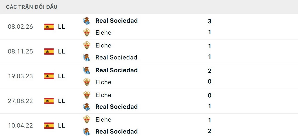 Real Sociedad vượt trội về kết quả đối đầu Elche