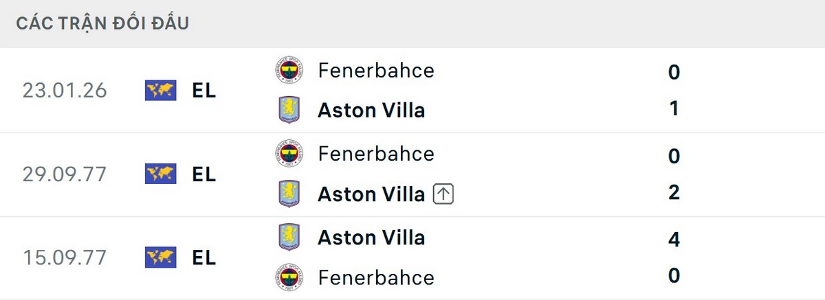 Đại diện Thổ Nhĩ Kỳ thất bại cả 3 lần trước Aston Villa